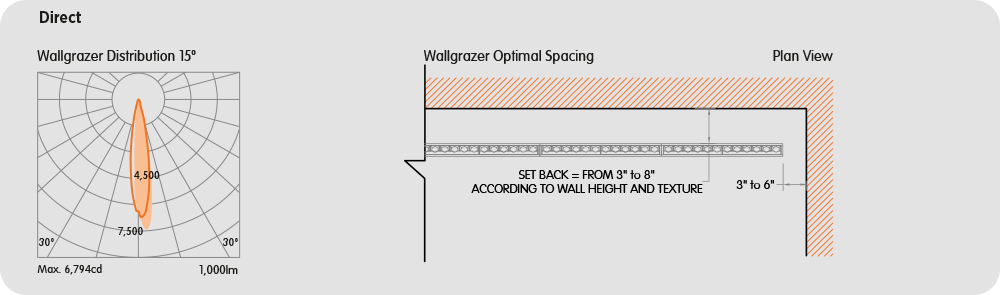 Direct/Indirect Wallgrazer